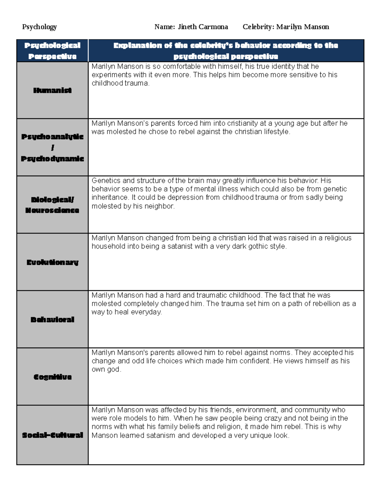 outrageous celebrity psychology assignment answers