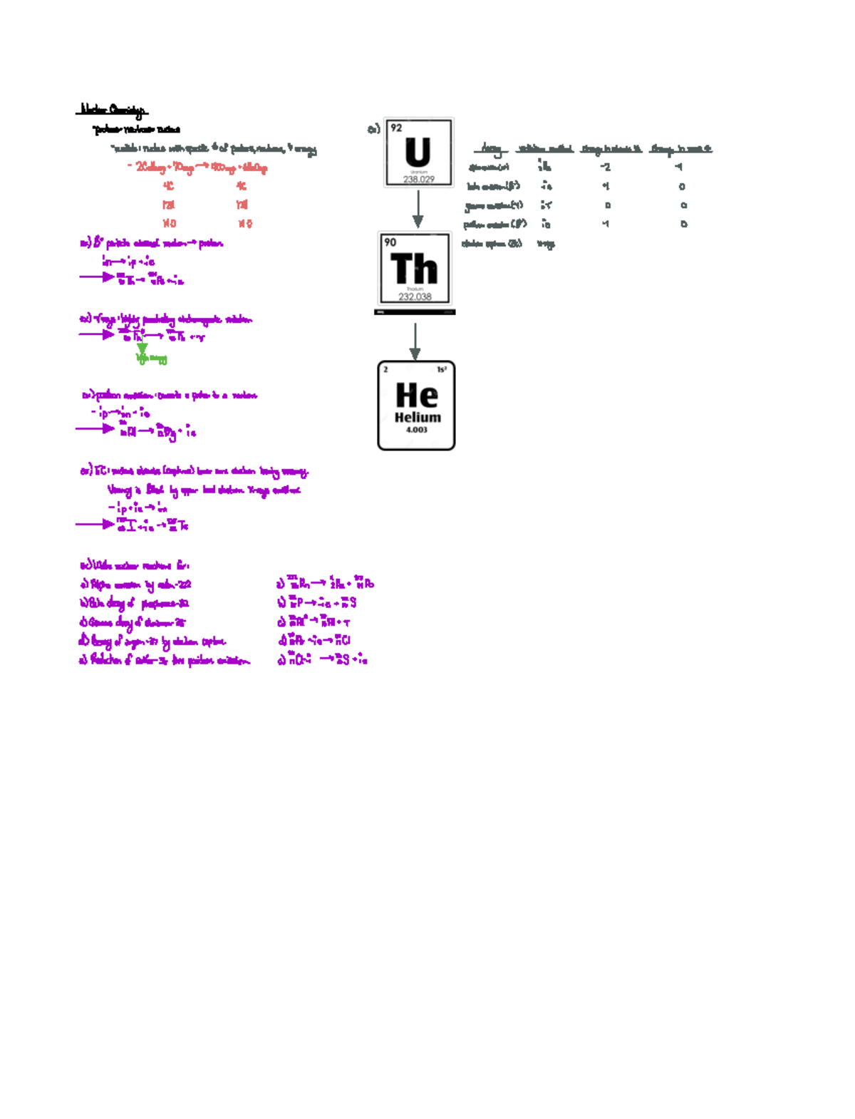 Chapter 20 Lecture Notes - Nuclear Chemistry Protons Neutronsnucleus Ex Nuclide Nucleus With ...