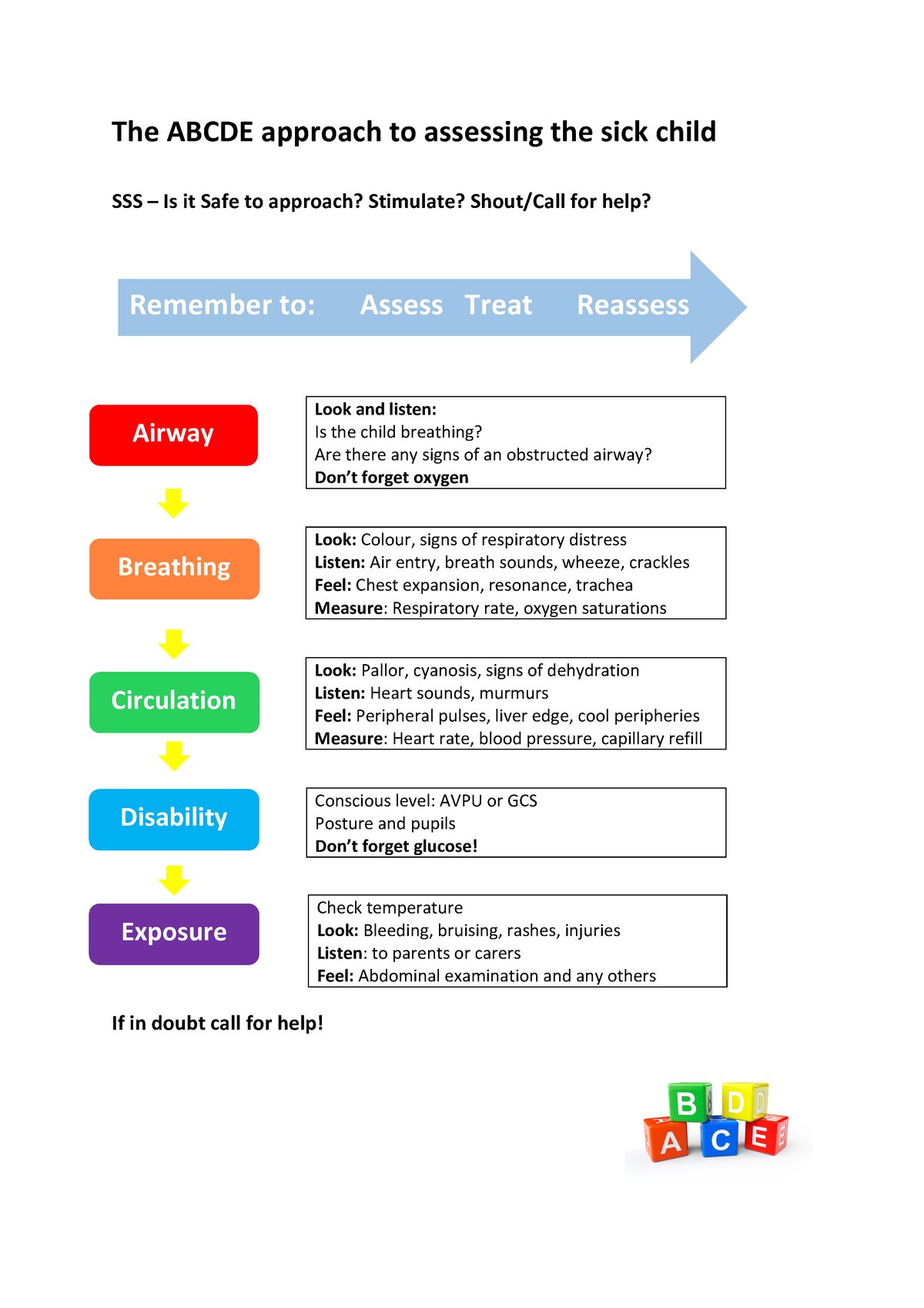 The ABCD Approach To Assessing The Sick Child - The ABCDE Approach To ...