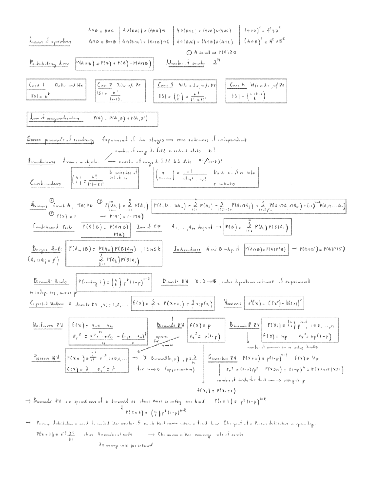 131A Cheat Sheet - Summary Applied Math - AUB BoA AUBUC AUBU AUCBnc ...