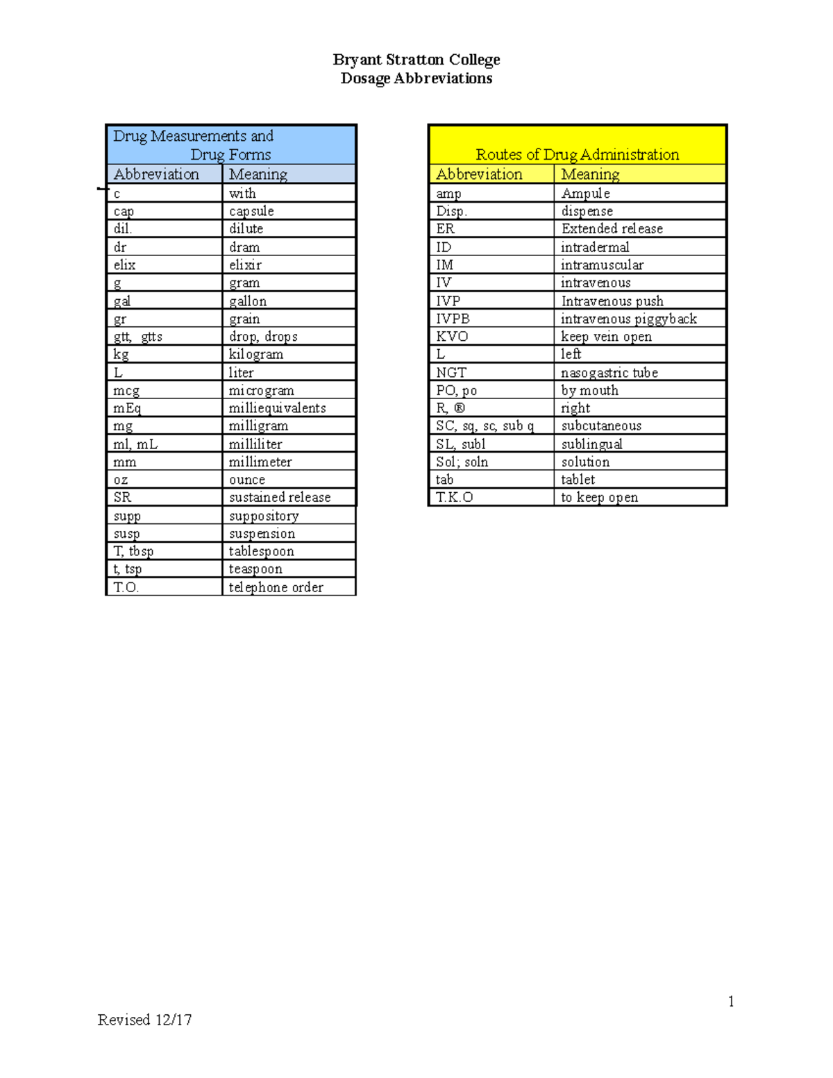 Terminolgy Abreviations (3)(1) Bryant Stratton College Dosage