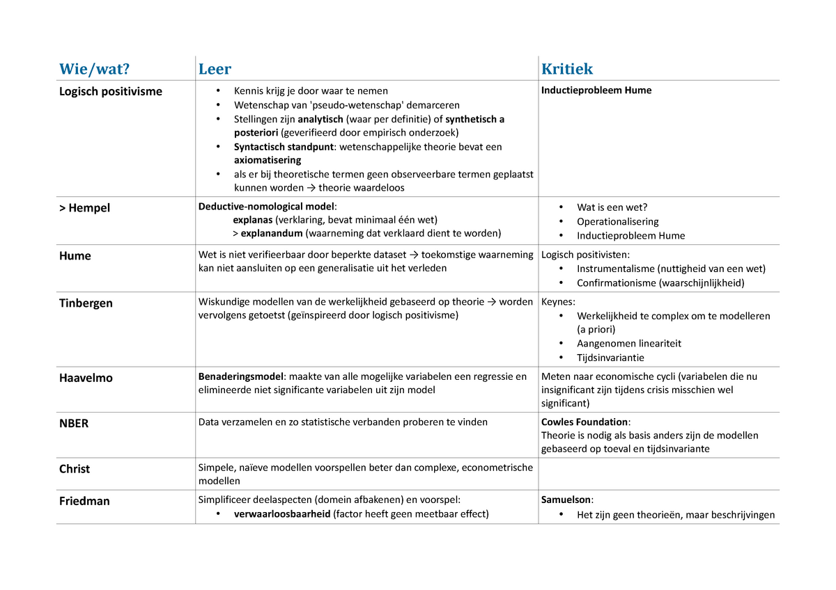 De Of Het Logisch Positivisme