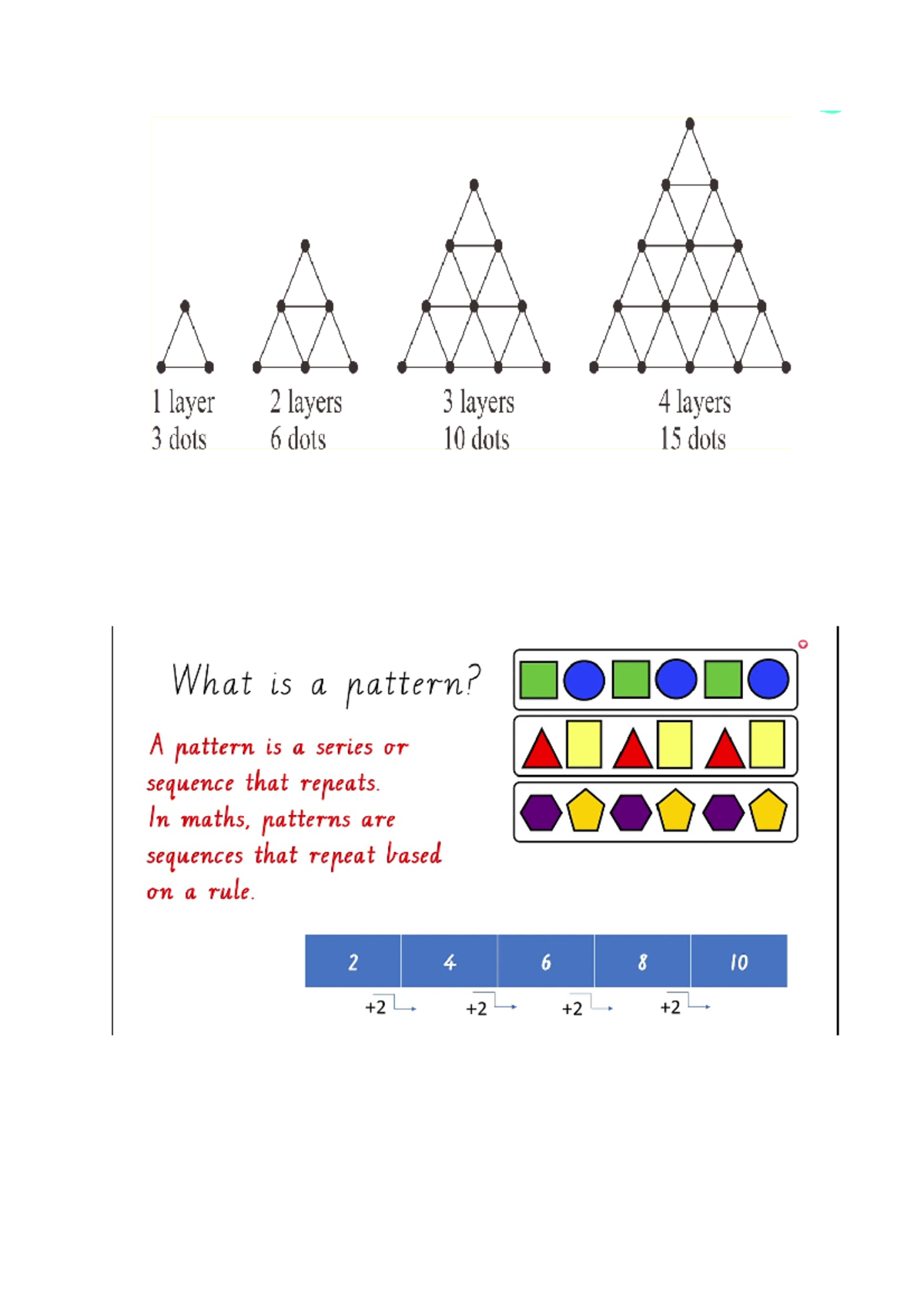 Patterns - sample pictures of a pattern - Elementary Education ...