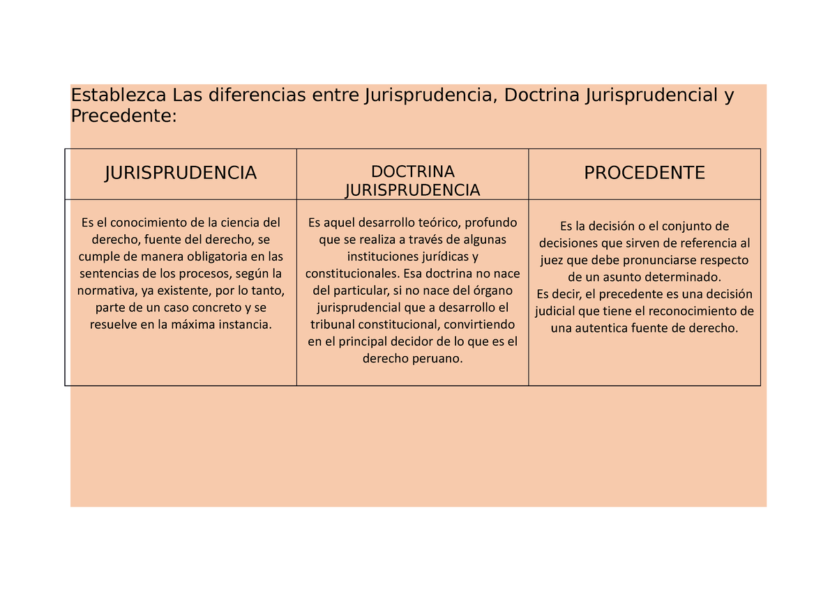 Establezca Las Diferencias Entre Jurisprudencia - Es Aquel Desarrollo ...