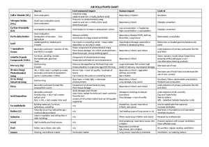 Air+Pollution+Study+Guide+-+Updated - Pamela J. Shlachtman March 9 ...