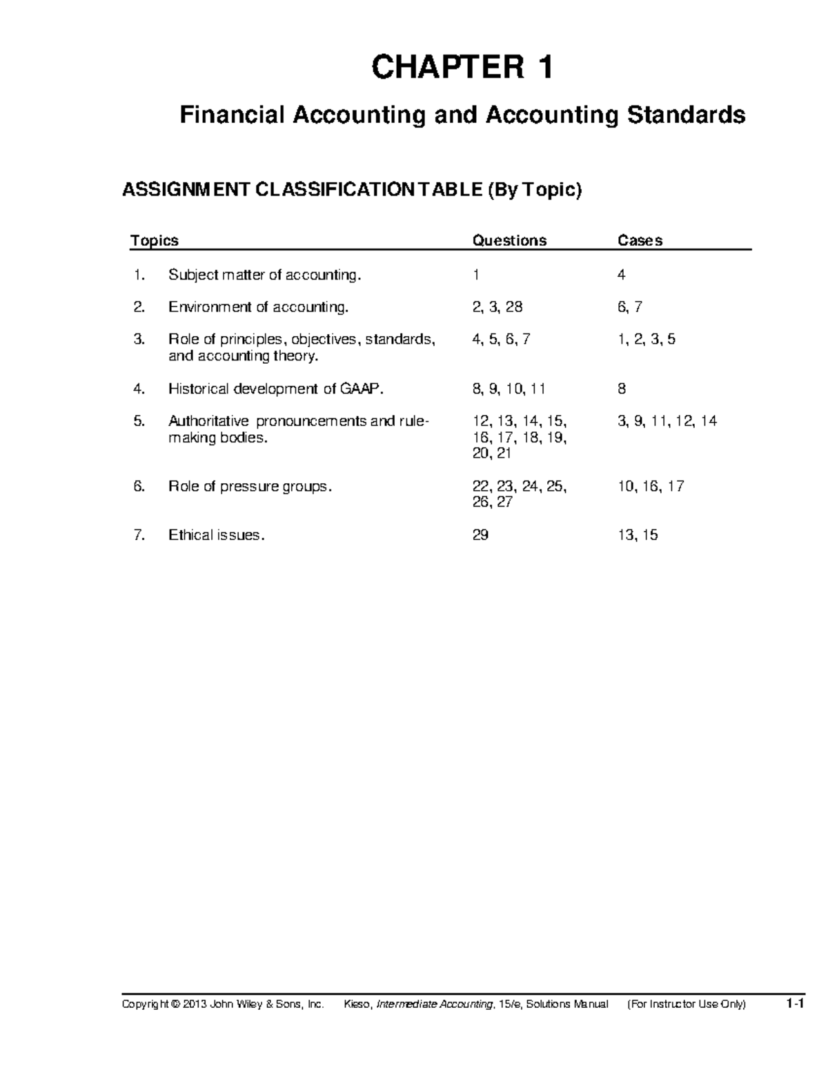 Ch01 - manual solution - Copyright © 2013 John Wiley & Sons, Inc. Kieso ...