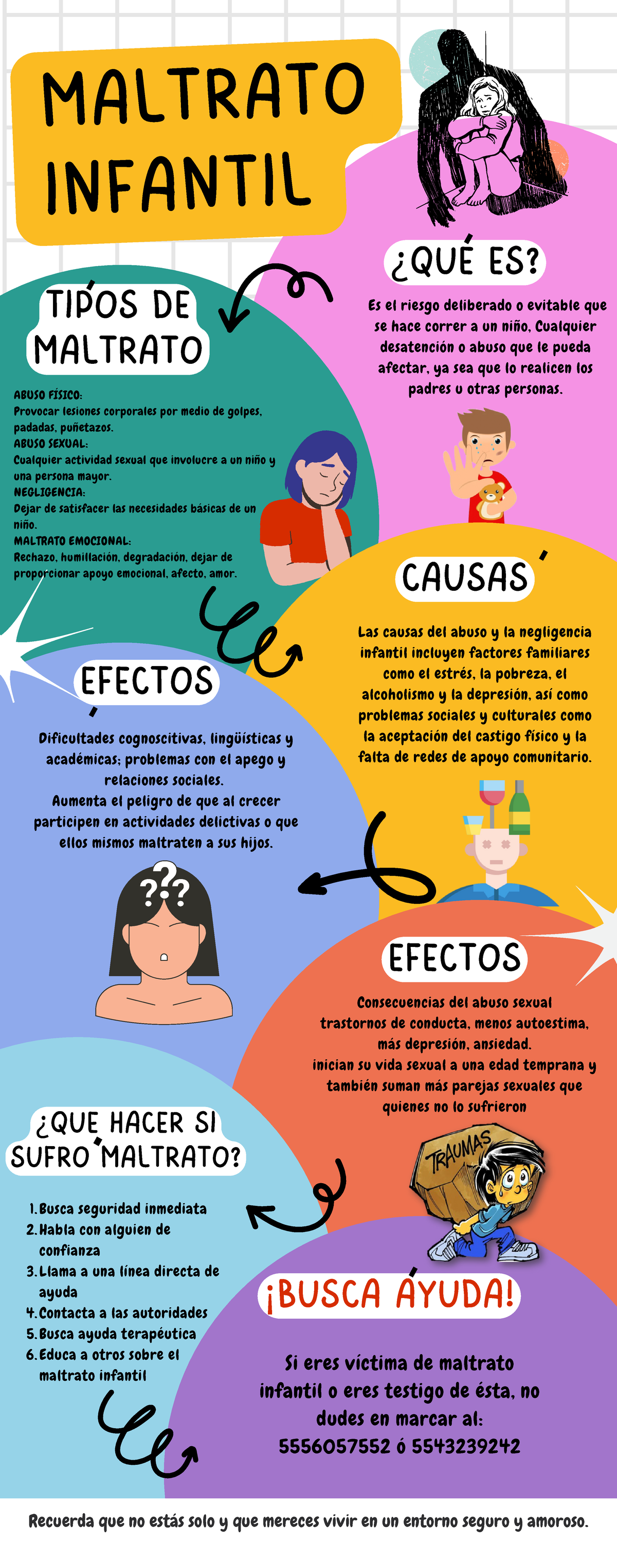 Maltrato infantil - Consecuencias del abuso sexual trastornos de ...