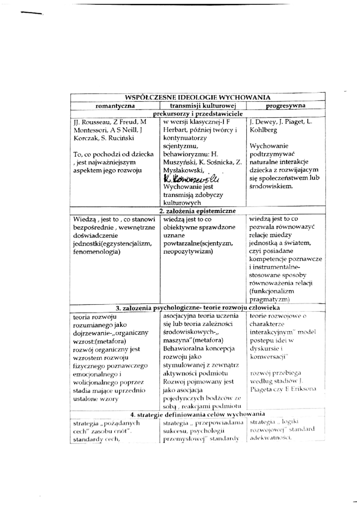 Ideologie-wych - pedagogika - Pedagogika Przedszkolna i Wczesnoszkolna