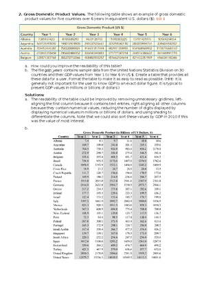 Cmpg chapter 2 - summaries chpt 2 - Data – facts and figures collected ...