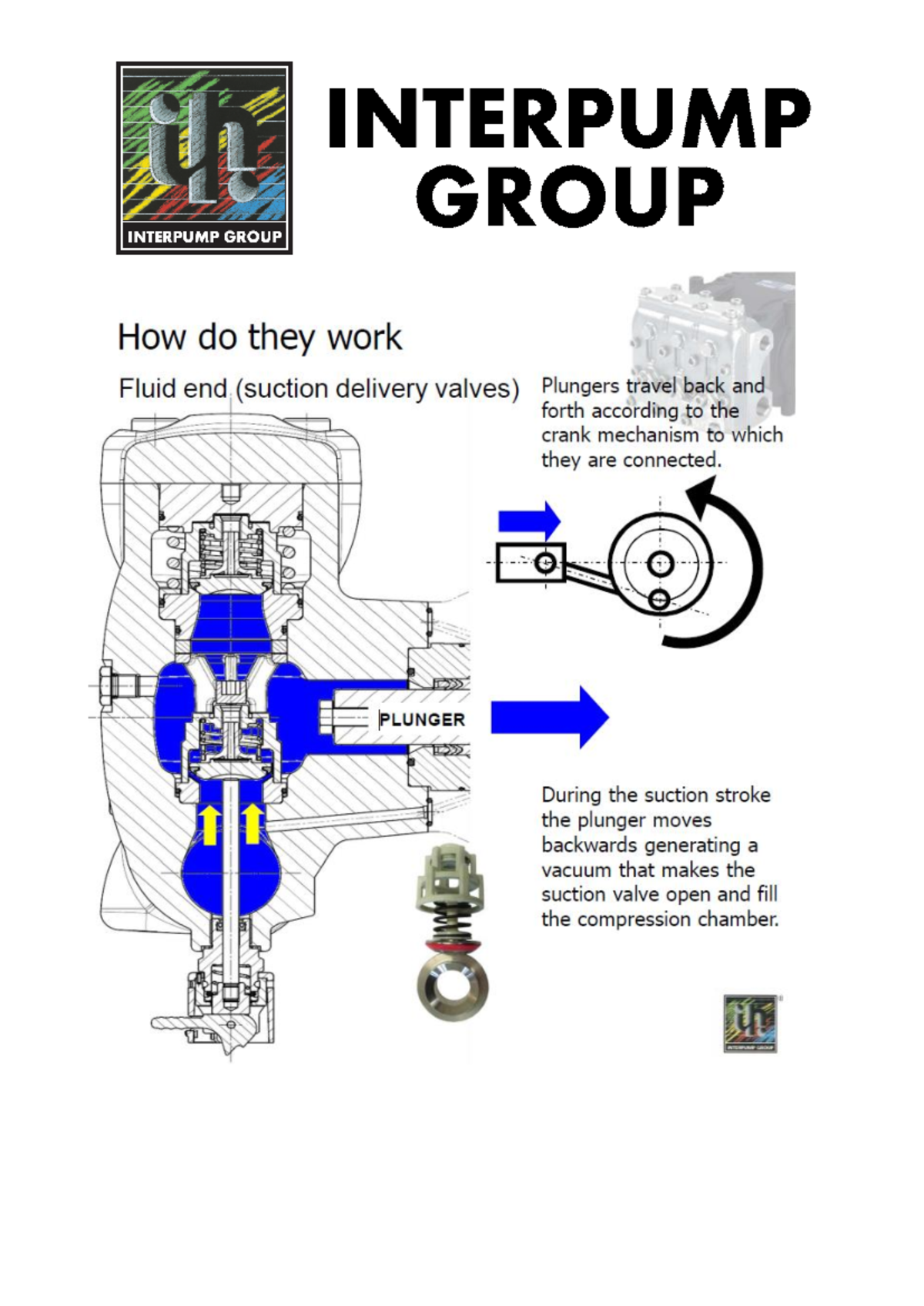 How do they work IPG - bomba hidrolavadora - INTERPUMP GROUP INTERPUMP ...