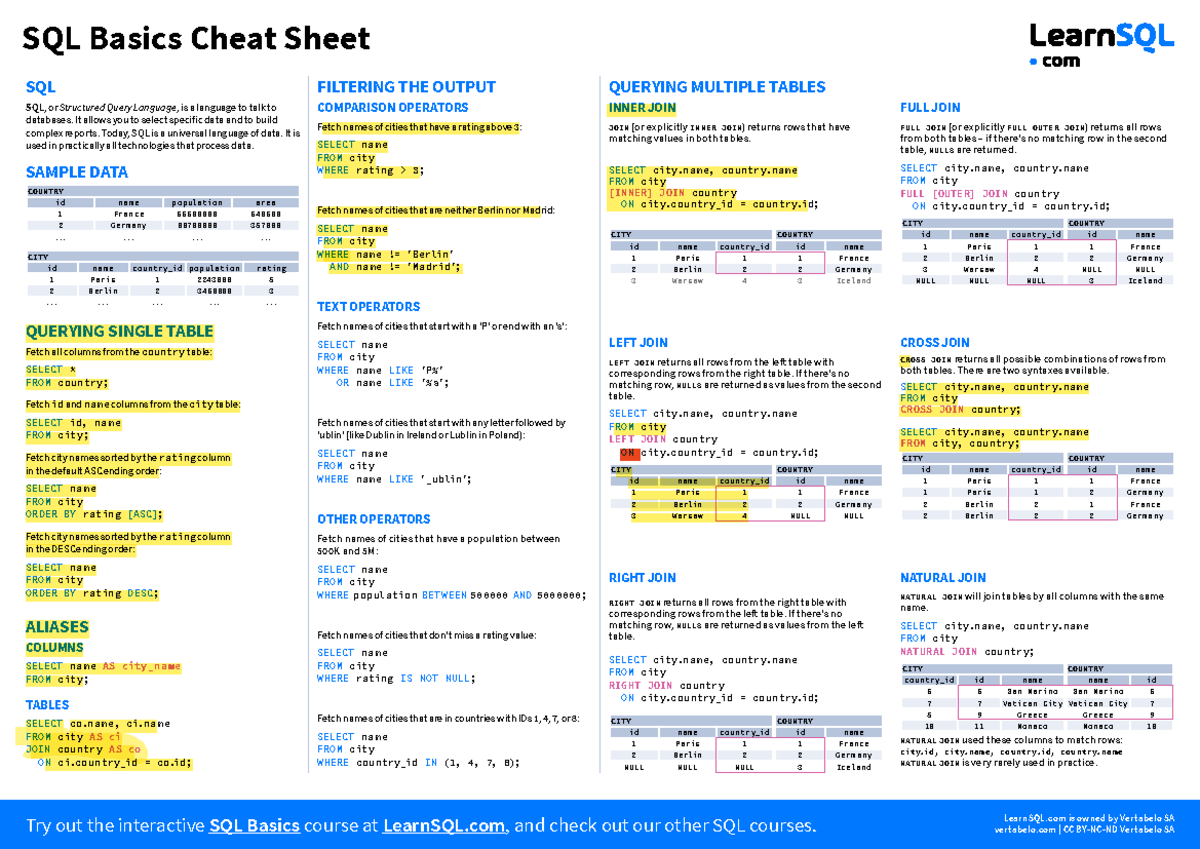 Sql Basics Cheat Sheet A4 - Try Out The Interactive SQL Basics Course ...