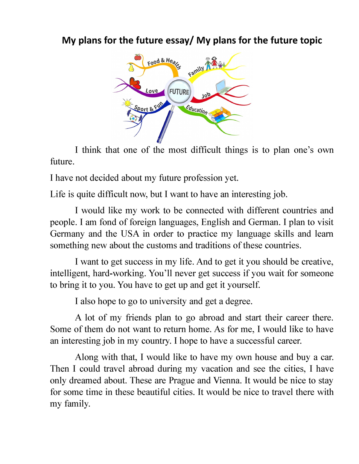 my future plans essay 250 words in english