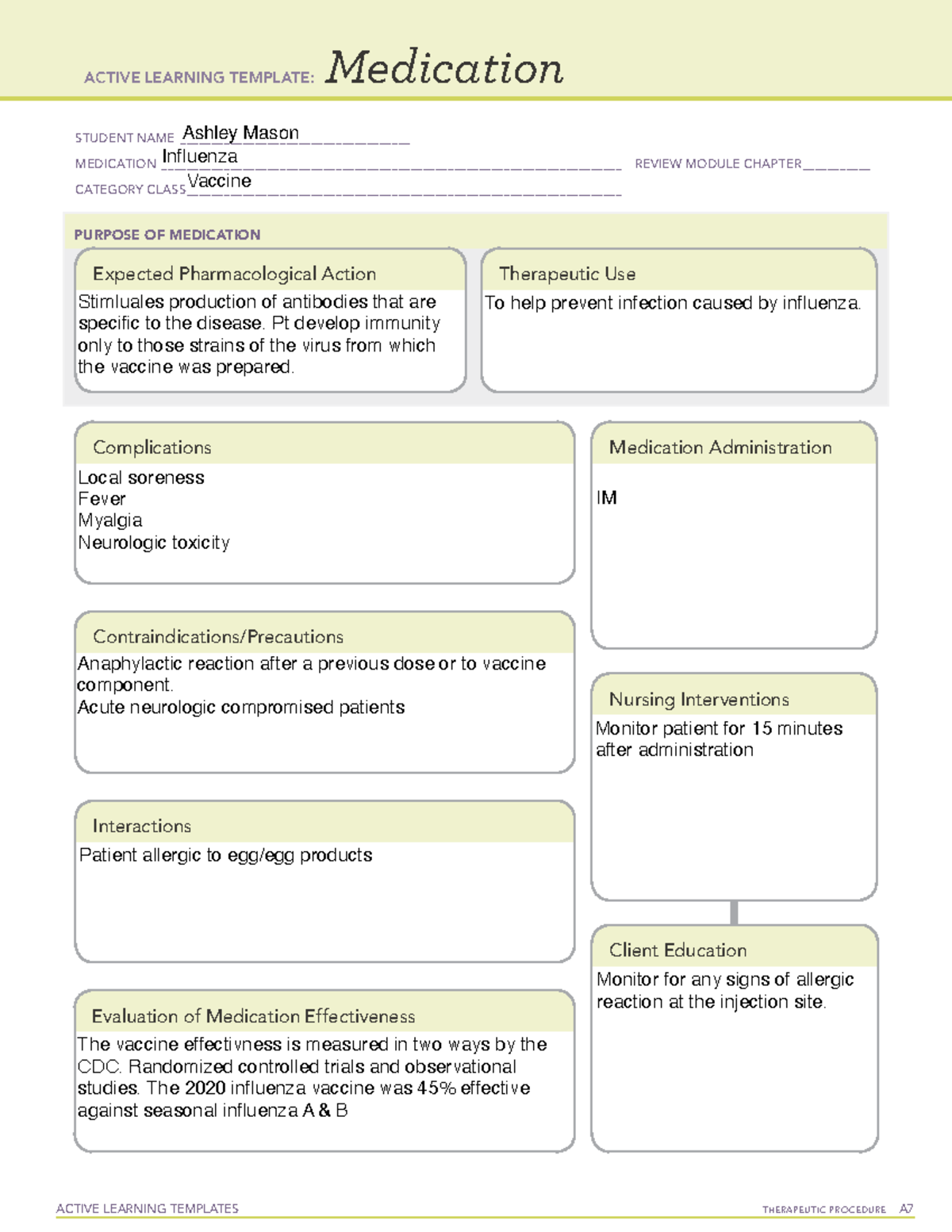 ATI Influenza Med Sheet ACTIVE LEARNING TEMPLATES THERAPEUTIC 