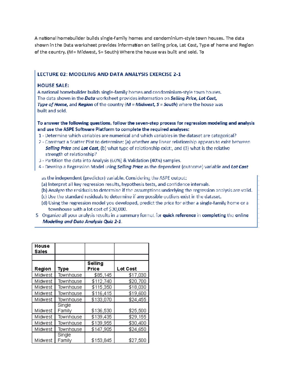 A national homebuilder builds single The data shown in the Data