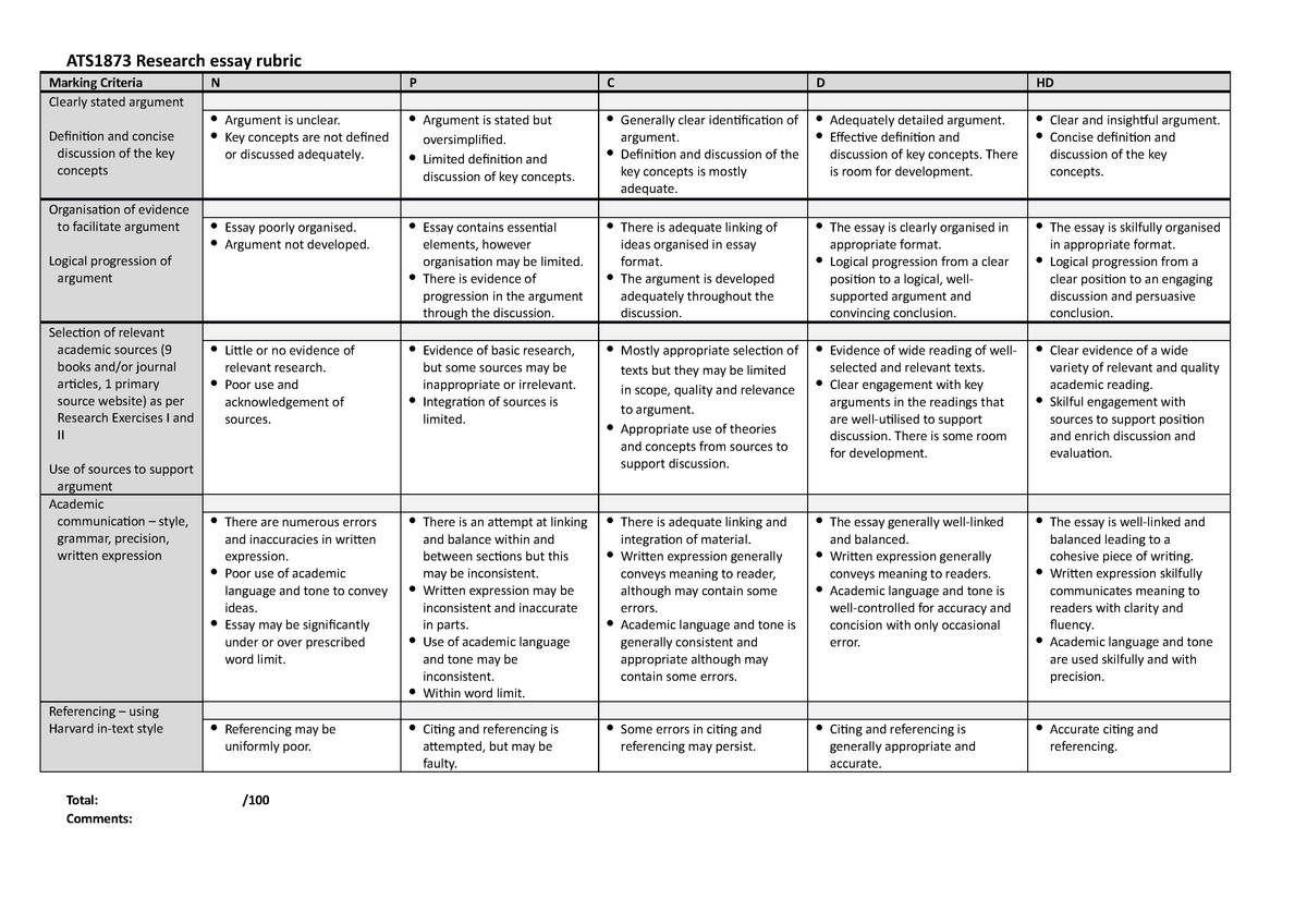 Essay Rubric for individual assignment - ATS1873 Research essay rubric ...