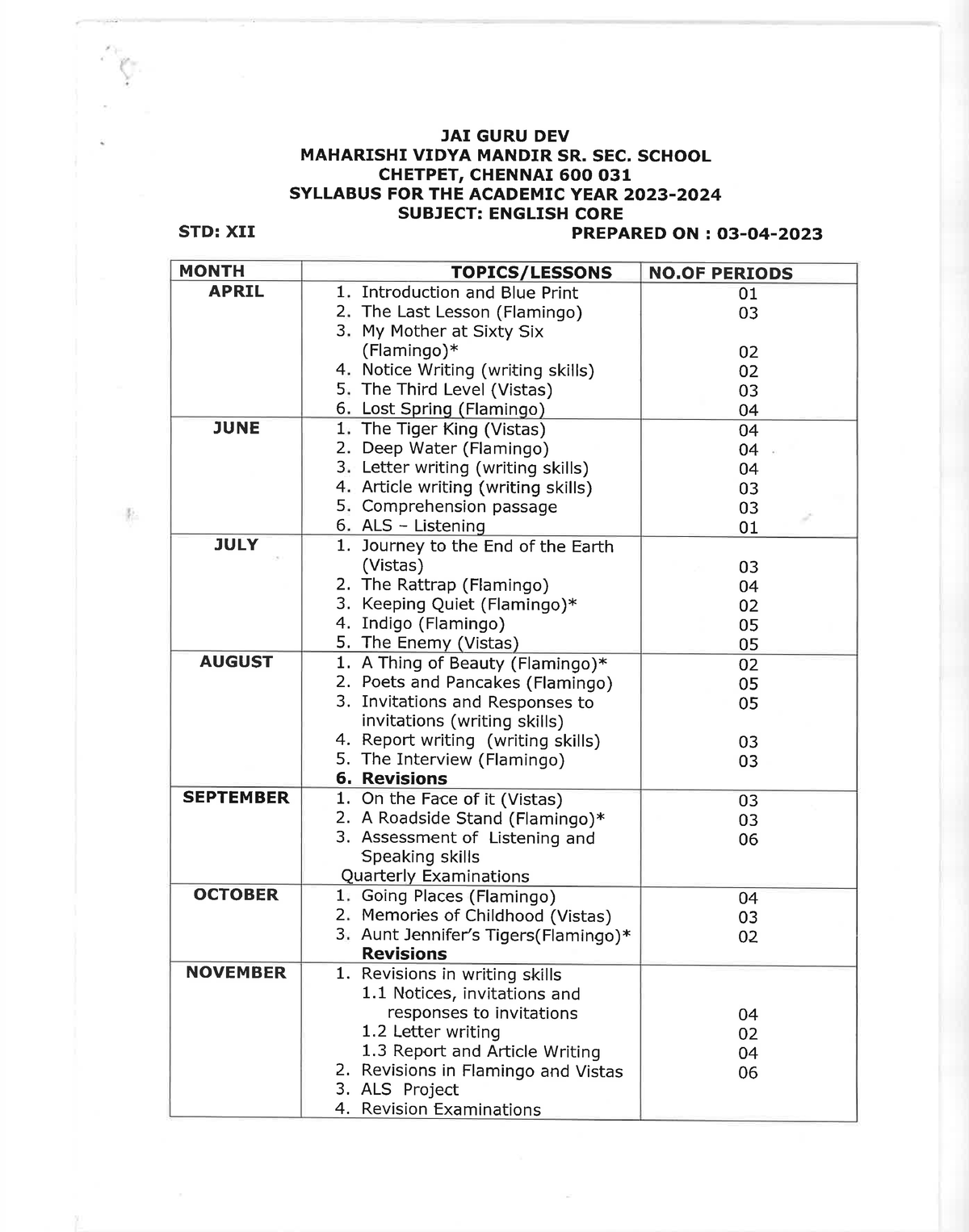 Xii Std Syllabus 2023 - 2024 - Computer Science SL - Studocu