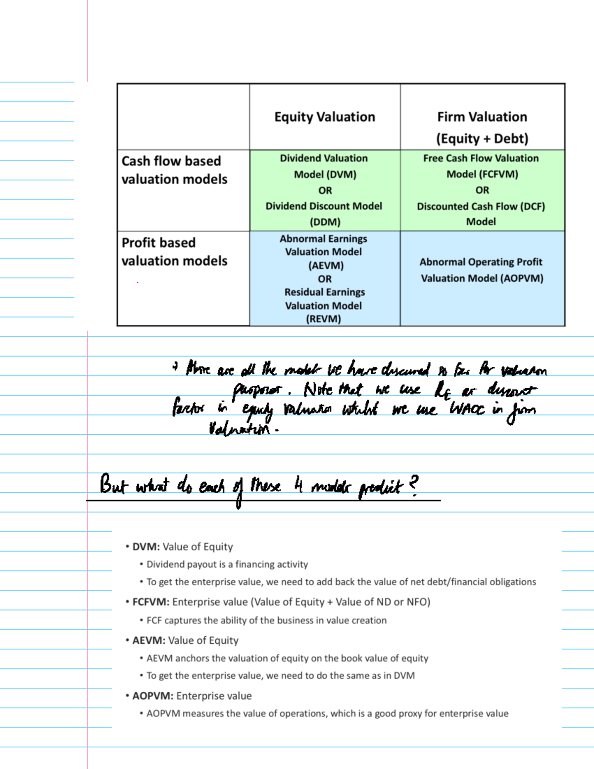 Profit based valuation - IB357 - Studocu