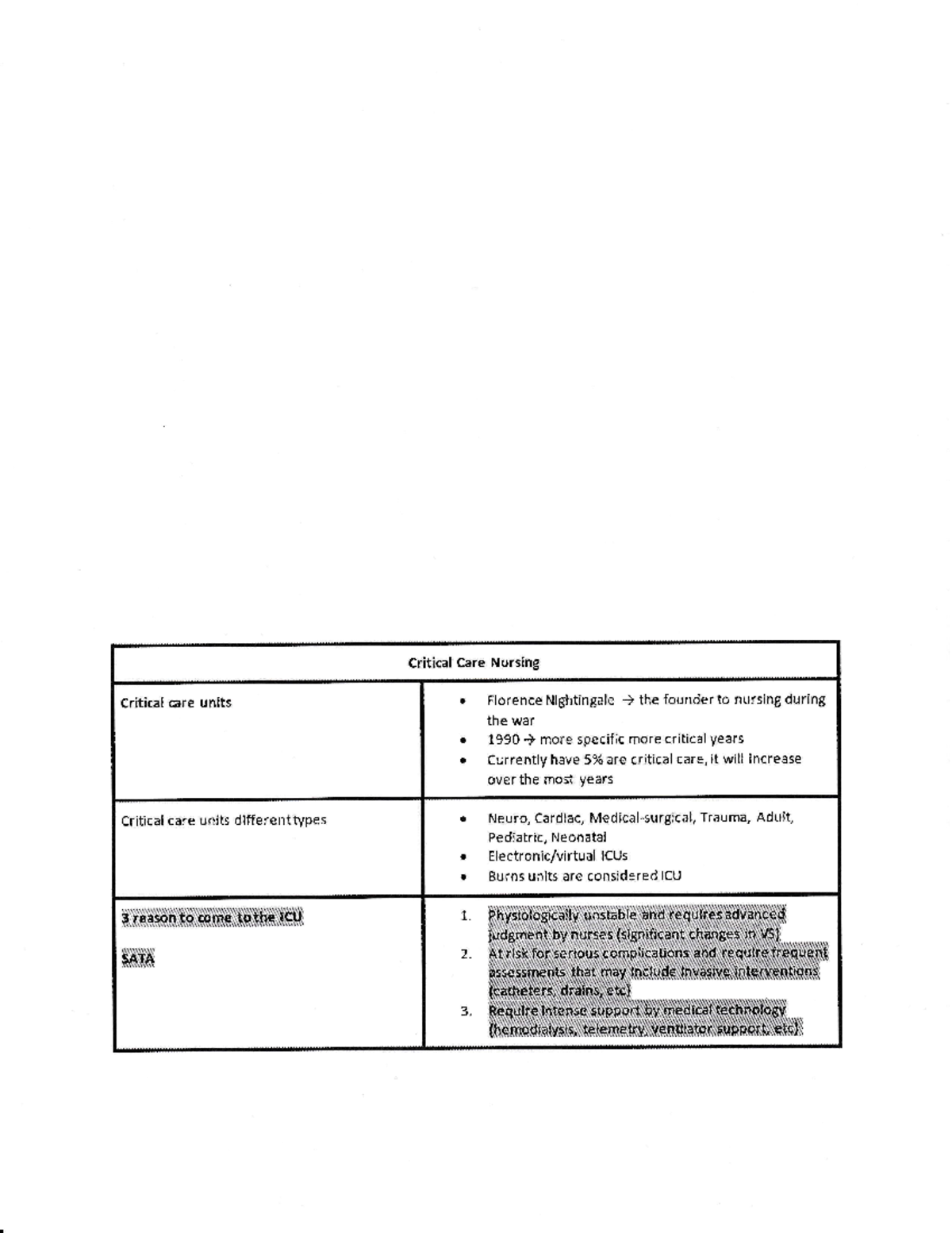 Critical Care Nursing study guide - Critical Care Hurslng Critical care ...