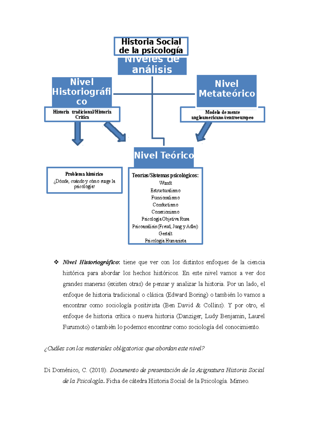 Niveles de análisis Historia Social de la Psicología -  Nivel  Historiográfico: tiene que ver con - Studocu