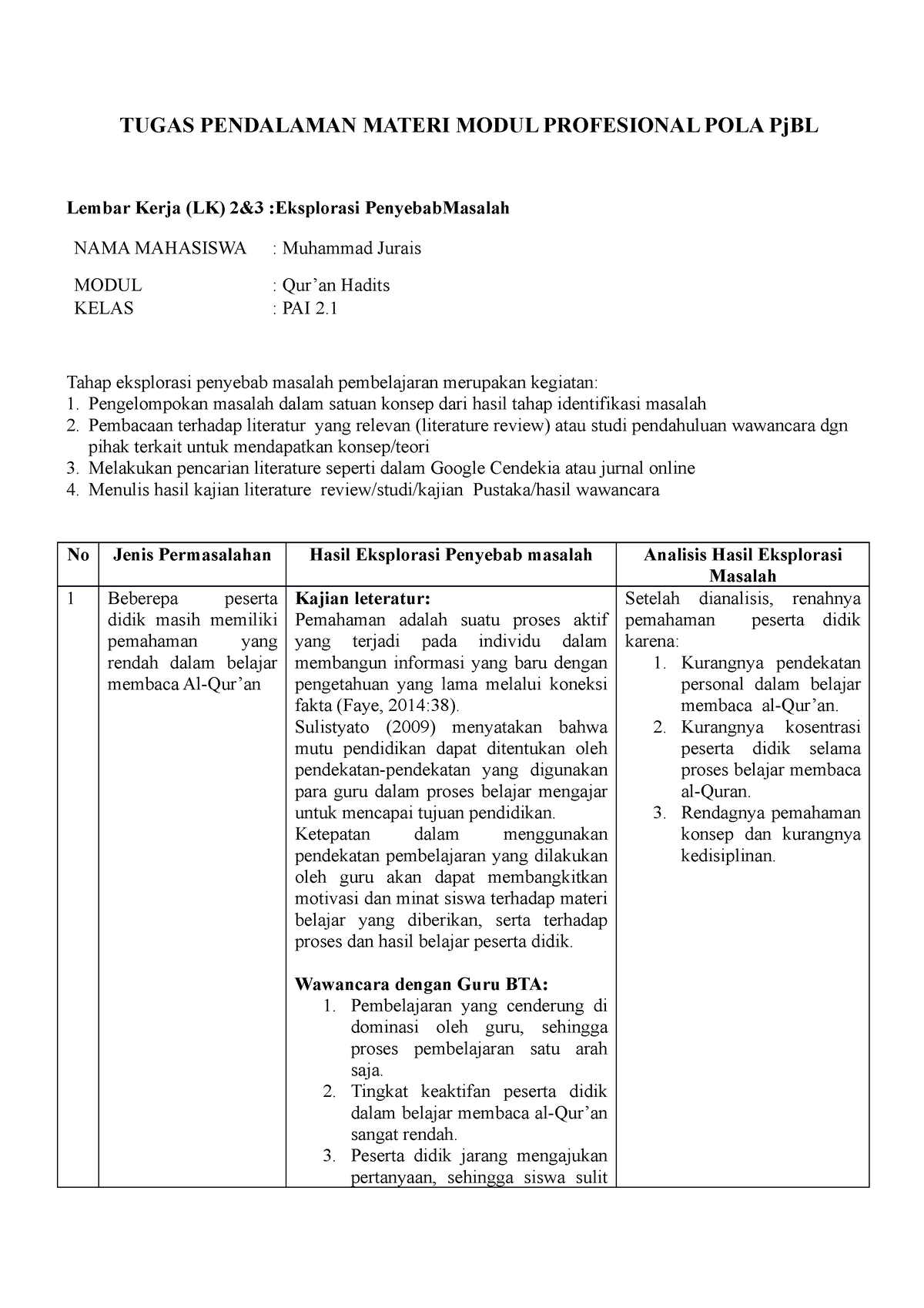 LK 2 Tugas Pj BL Qurdis - TUGAS PENDALAMAN MATERI MODUL PROFESIONAL ...