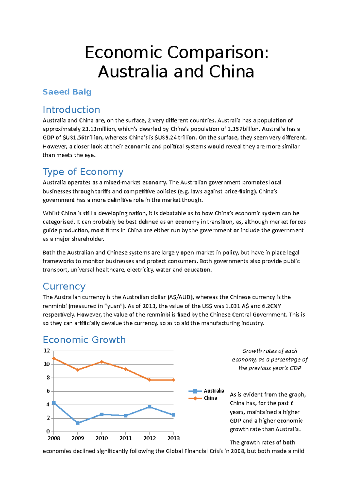 Australian Vs Chinese Economy - (Saeed Baig) - Economic Comparison ...