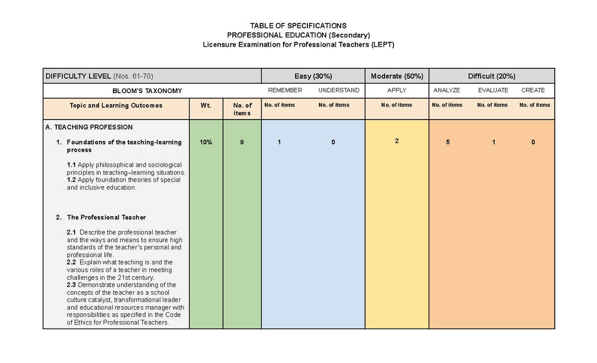 TOS for EAPP11 - Table of Specifications - TABLE OF SPECIFICATIONS ...