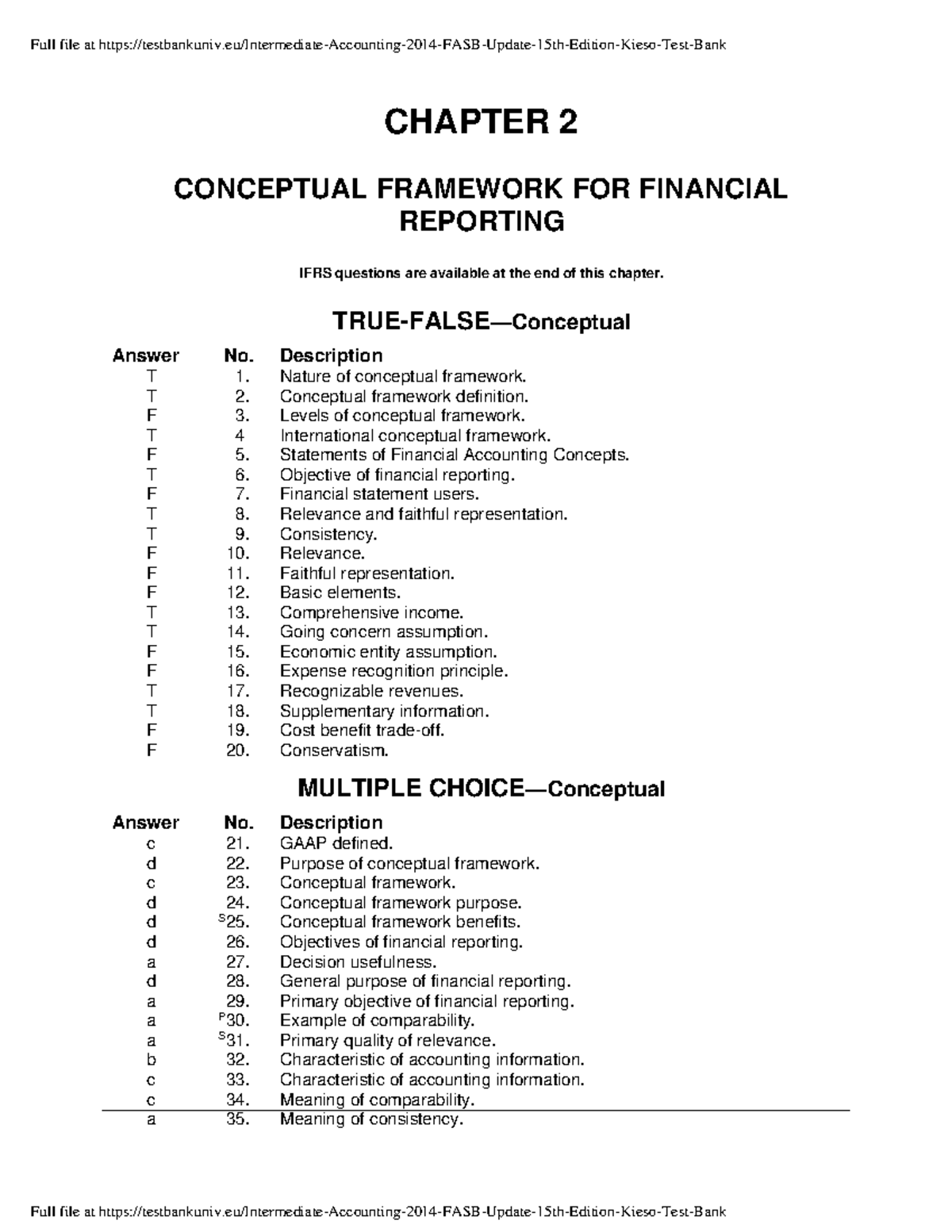 Chapter 2 Conceptual Framework FOR Finan - CHAPTER 2 CONCEPTUAL ...