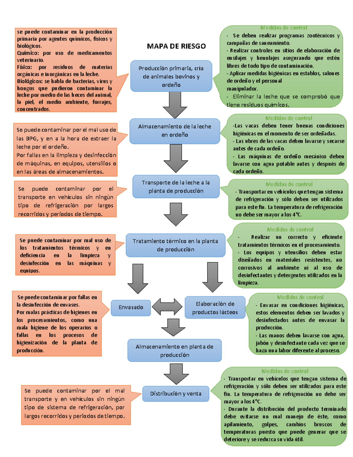 Mapa de Riesgo - determinacion de las etapas o procesos de produccion ...