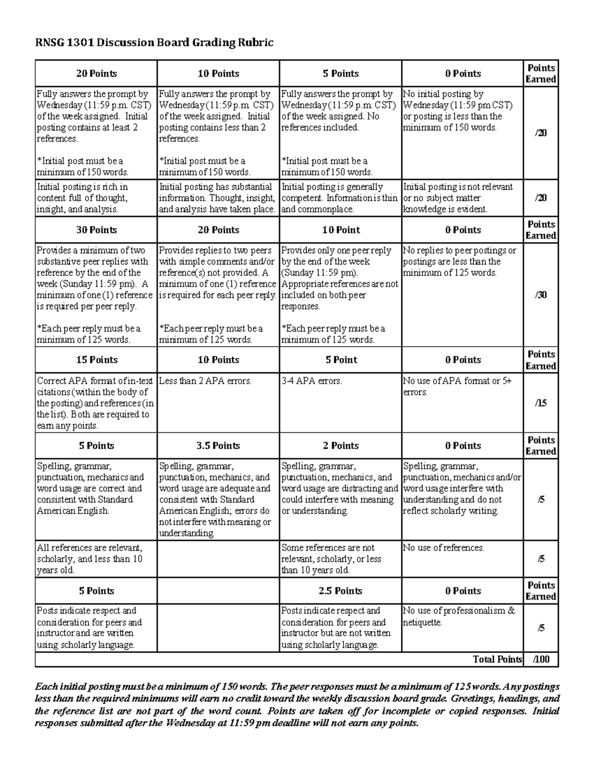 Discussion Board Grading Rubric With Images Rubrics R vrogue.co