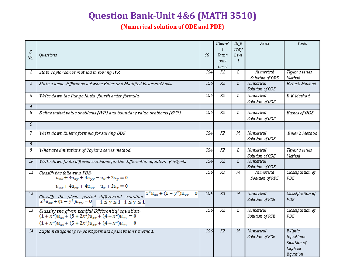 Question Bank 4 & 6 MATH 3510 - Question Bank-Unit 4&6 (MATH 3510 ...