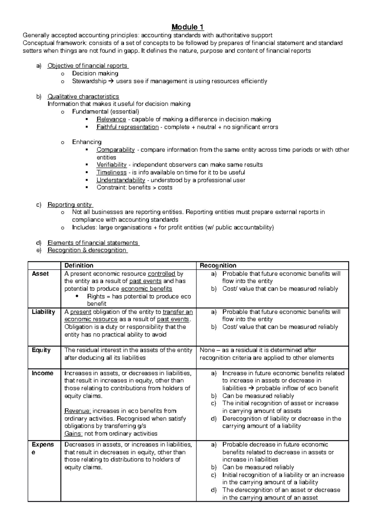 Accounting notes - Module 1 Generally accepted accounting principles ...