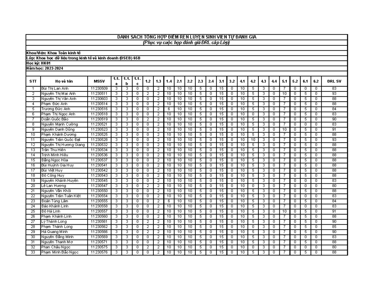ĐRL-chốt - clsdvLCKzxvsdvs - STT Họ và tên MSSV 1. a 1. b 1. c 1 1 1 2 ...