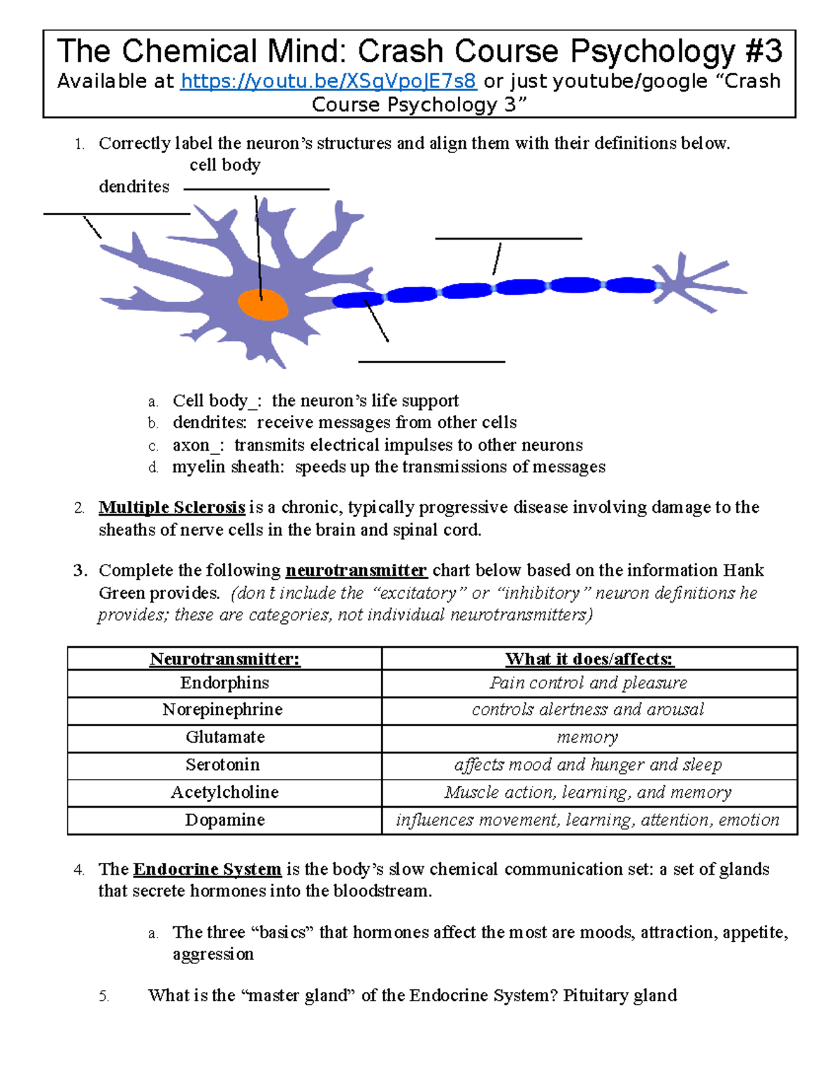 Crash Course Psychology 3 The Chemical Mind STU The Chemical Mind