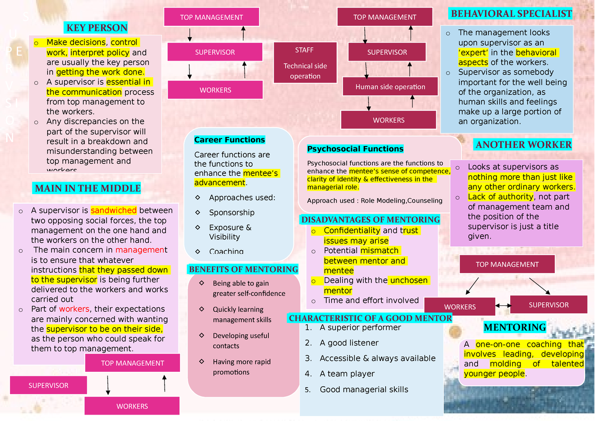 Chapter 8 - mind map use it wisely - S U P E R V S I O N CHARACTERISTIC ...