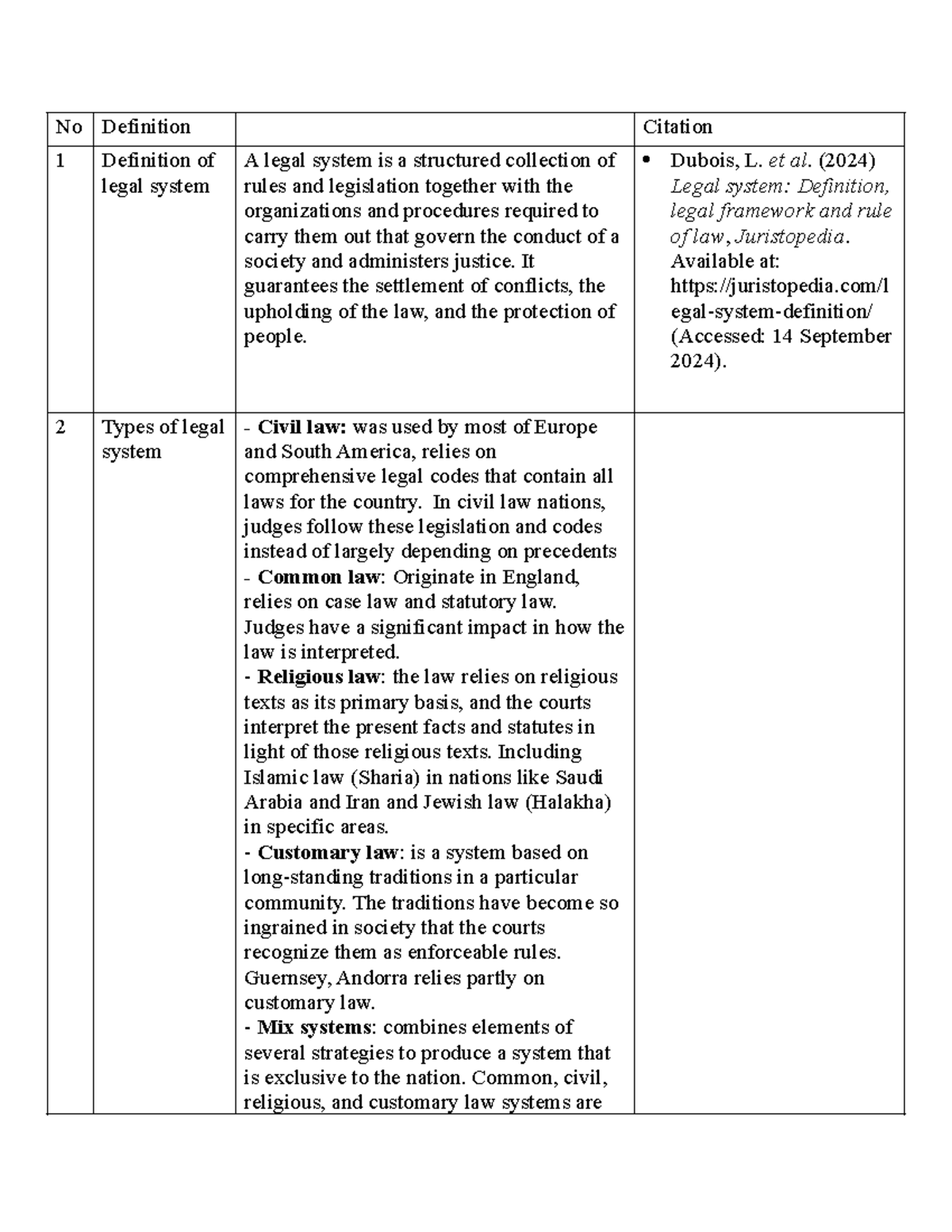 Activity 1 ádasdasd No Definition Citation 1 Definition of legal
