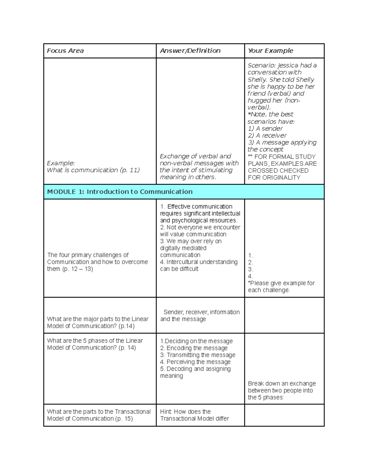 C464 Competency 1 Study Guide - Focus Area Answer/Definition Your ...