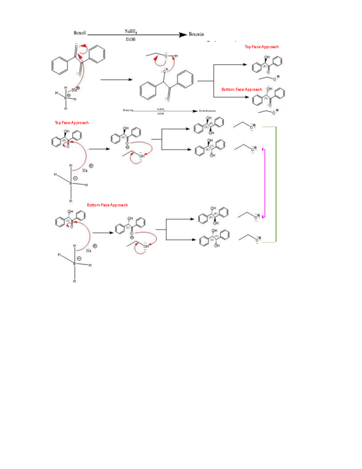 Diagrams - CHM 1321 - Top Face Approach Bottom Face Approach Top Face ...