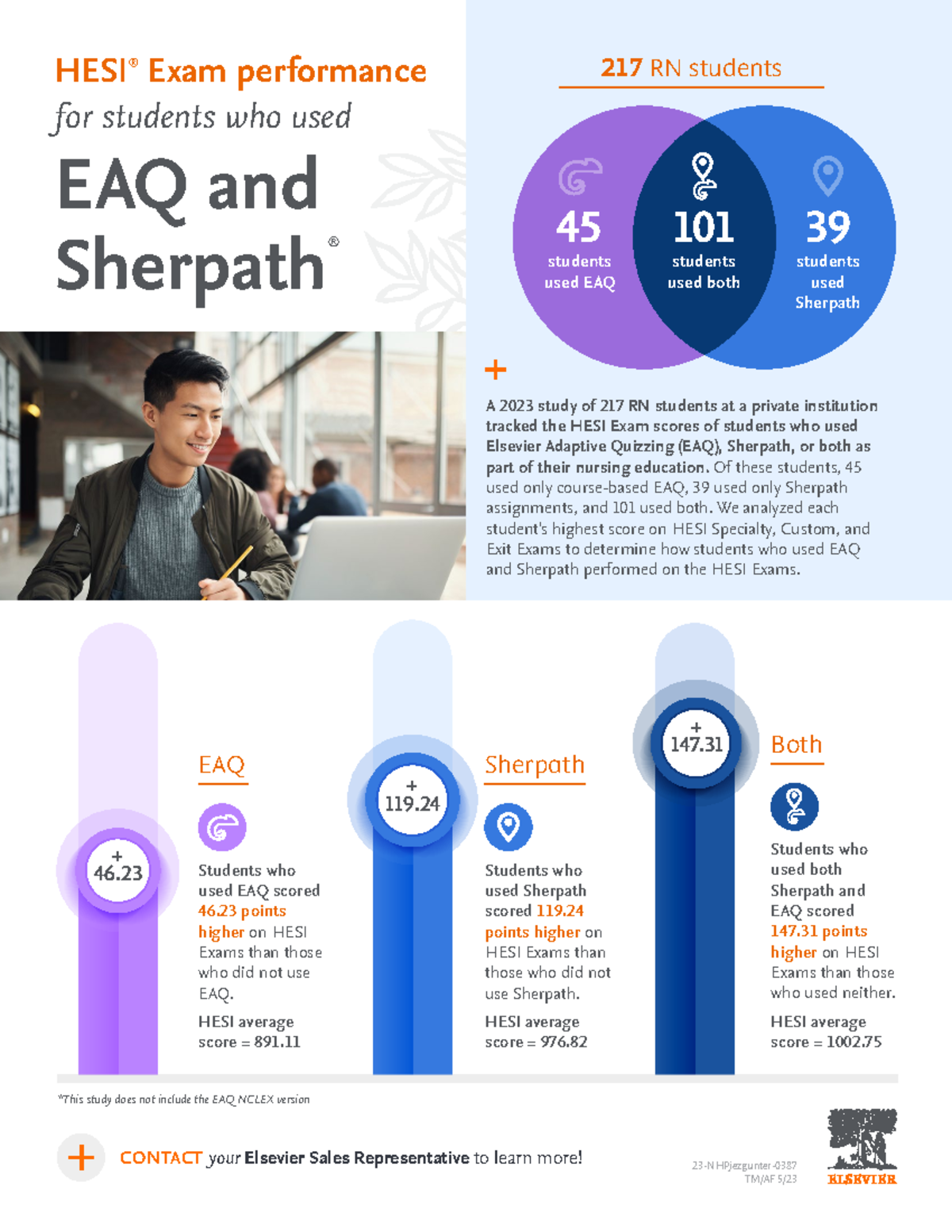 Sherpath & EAQ Correlates with HESI Success Spring 23 Results - HESI ...
