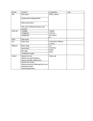 Notes And Exercises Of Pem - Principles Of Economic Management - Pem 1 