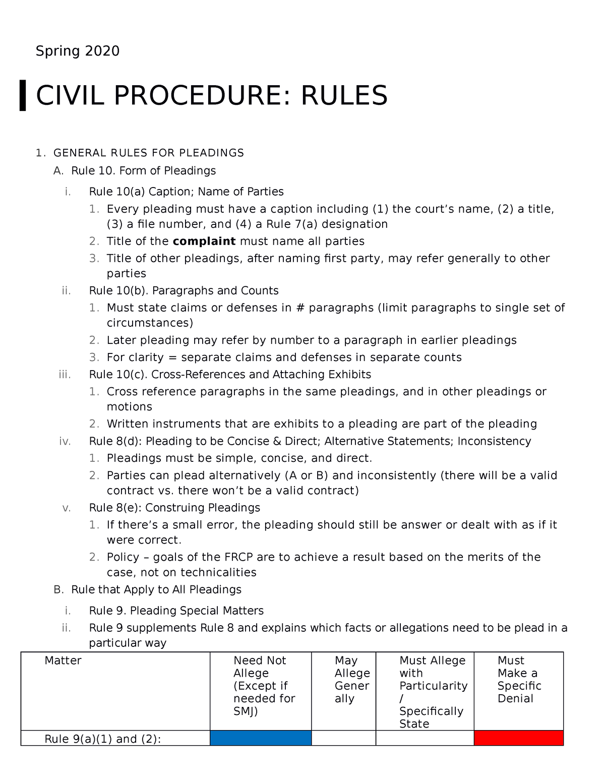 Civil ProcedureRules Outline ( Legacy) Spring 2020 CIVIL PROCEDURE
