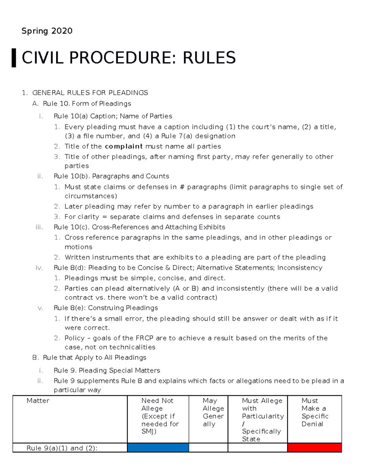 Rules Of Civil Procedure Small Claims Court - prntbl ...