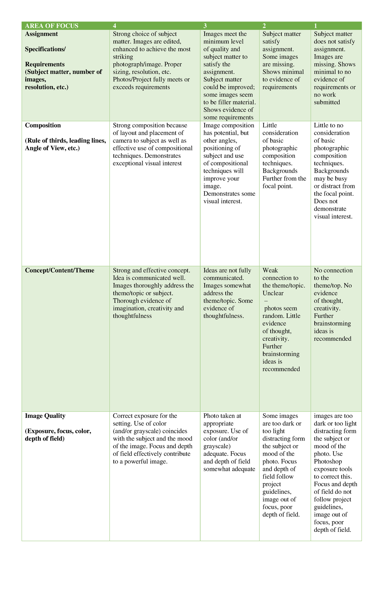 Photos ( Rubric) - TEACHER - AREA OF FOCUS 4 3 2 1 Assignment ...