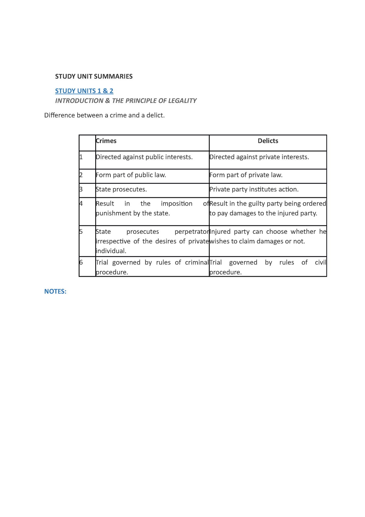 Introduction To Criminal Law CRW 1501 EXAM PREP And Study Notes ...