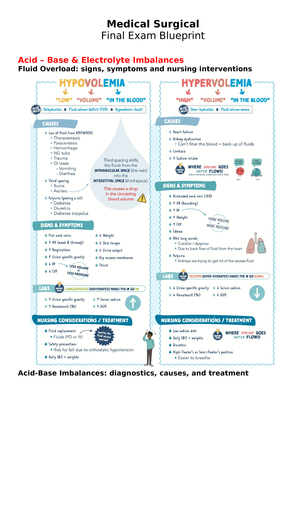 Meily'S MED SURG Blueprint - Final EXAM v2 - Medical Surgical Final ...