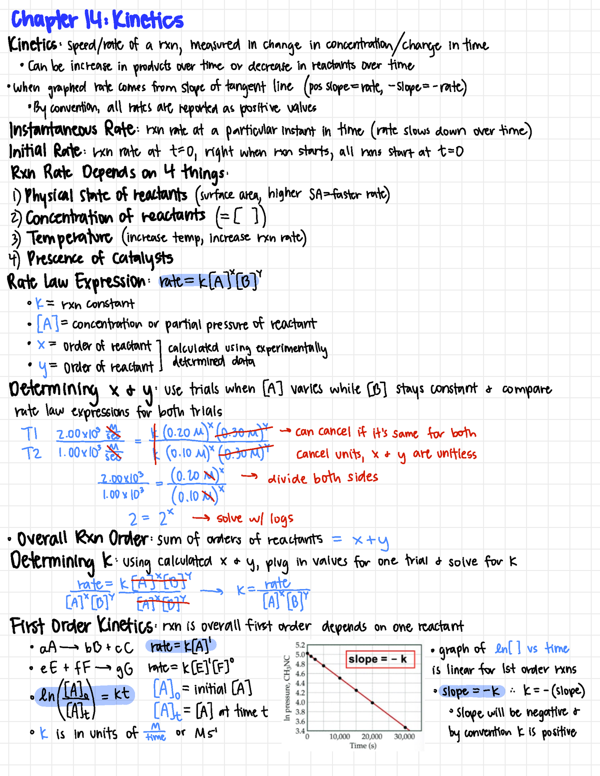 CH 14 - Dr Yoblinski (BJ) - Chapter 14 : kinetics kinetics : speed ...