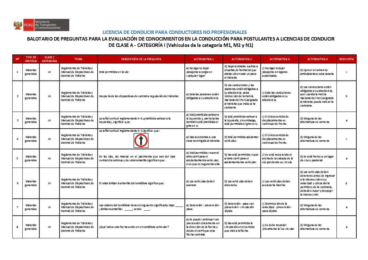 Clase A Categoría I - Nuevo - LICENCIA DE CONDUCIR PARA CONDUCTORES NO ...