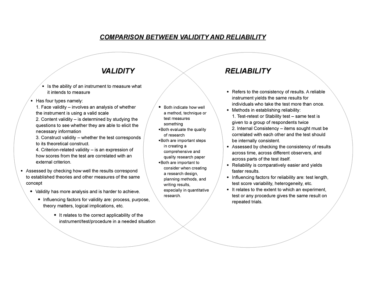 VENN Diagram AND TREE Diagram ABAN COMPARISON BETWEEN VALIDITY AND