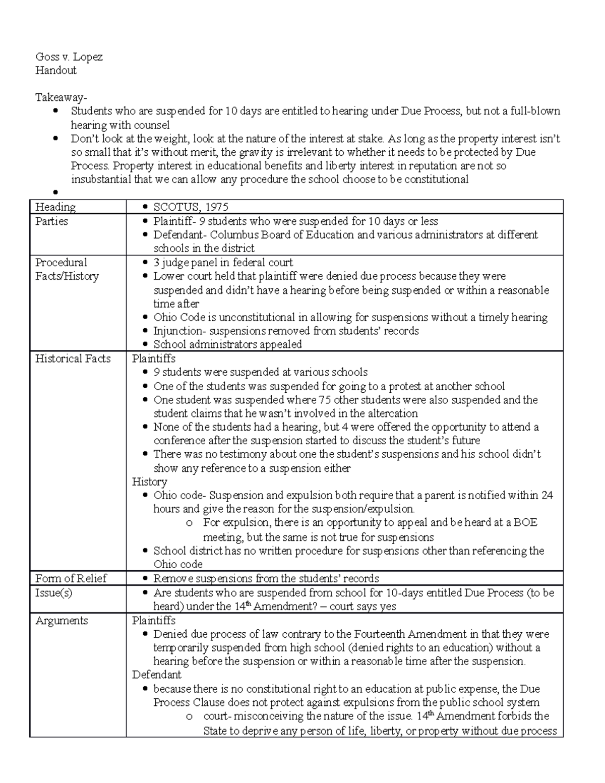 Goss v. Lopez due process case brief - Goss v. Lopez Handout Takeaway ...