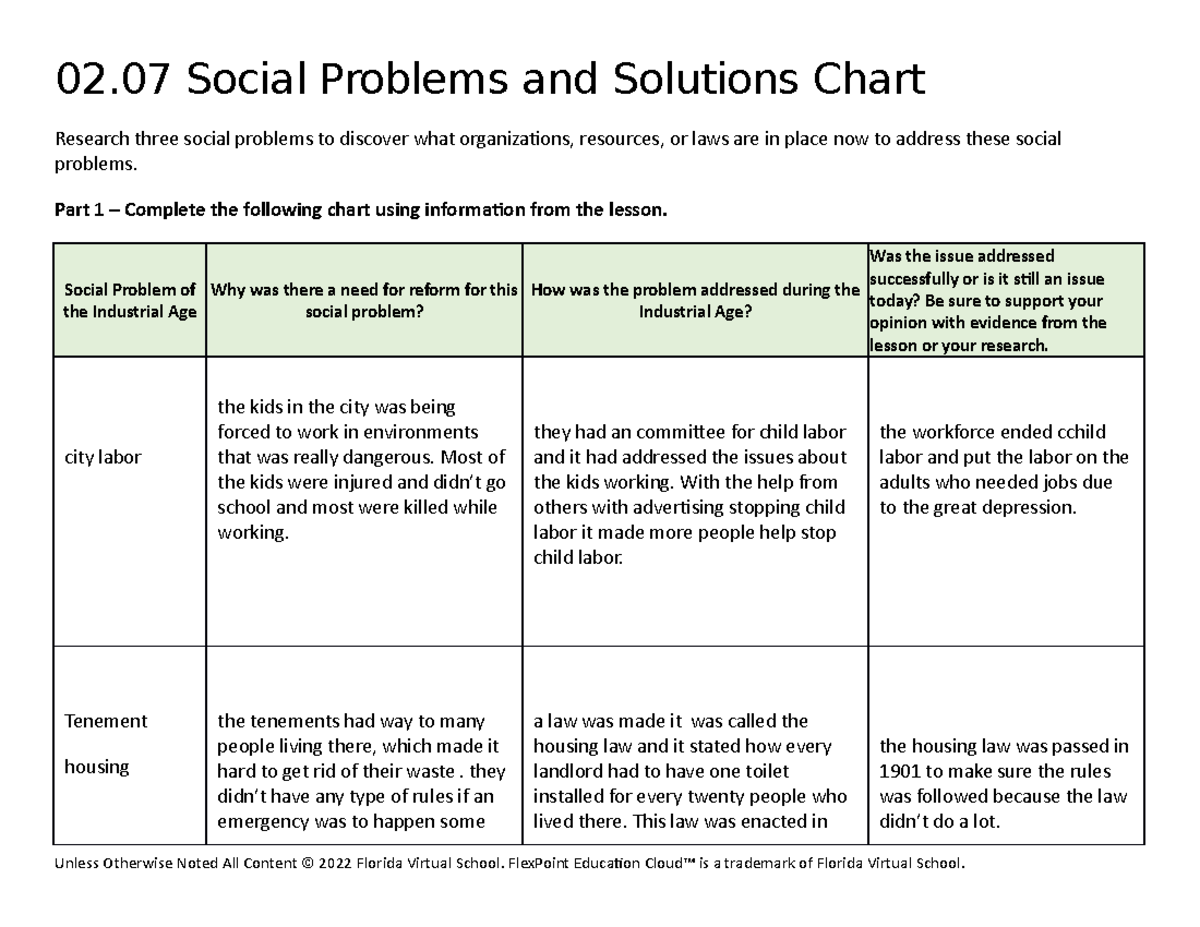 2-007-assignment-02-social-problems-and-solutions-chart-research