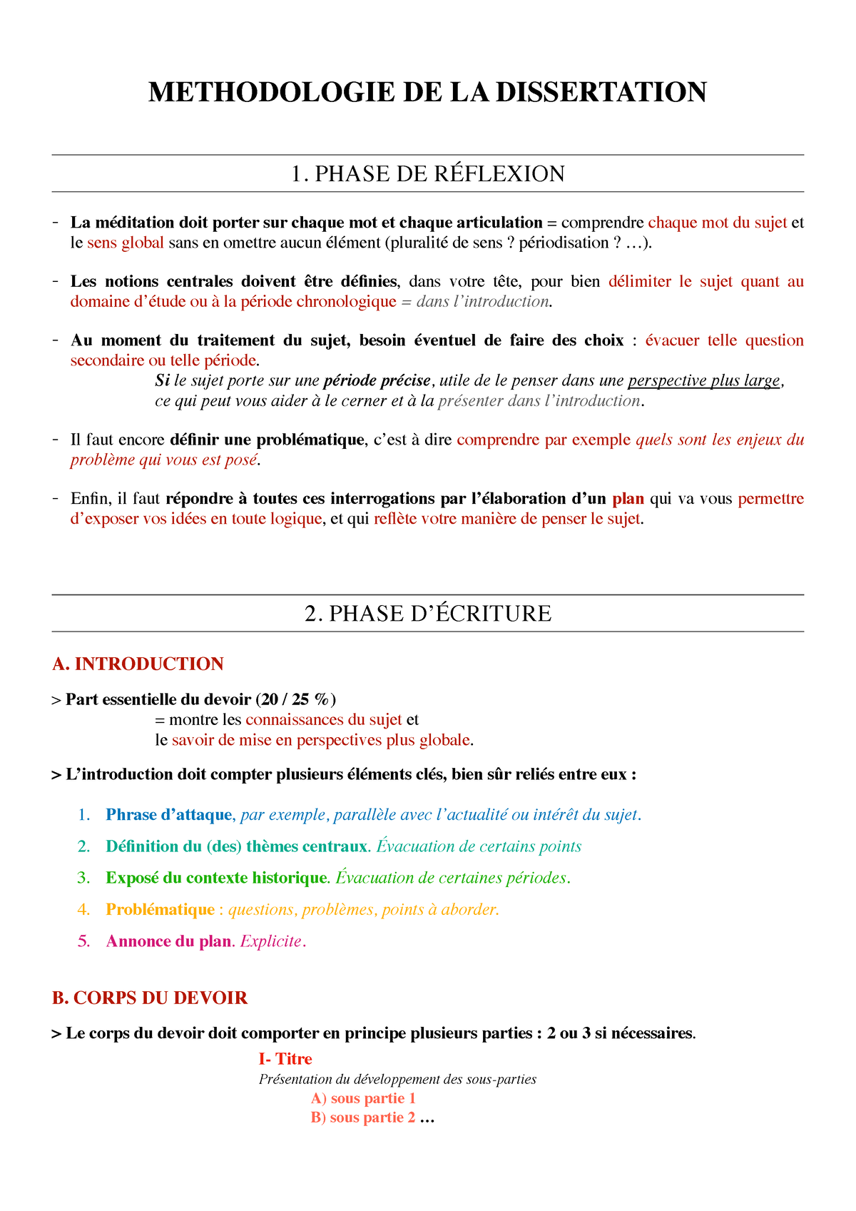 methodologie de la dissertation d'histoire